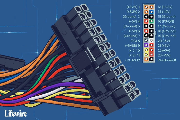 An ATX power supply connector